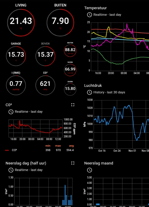 Demo Showit Showit.io dashboard